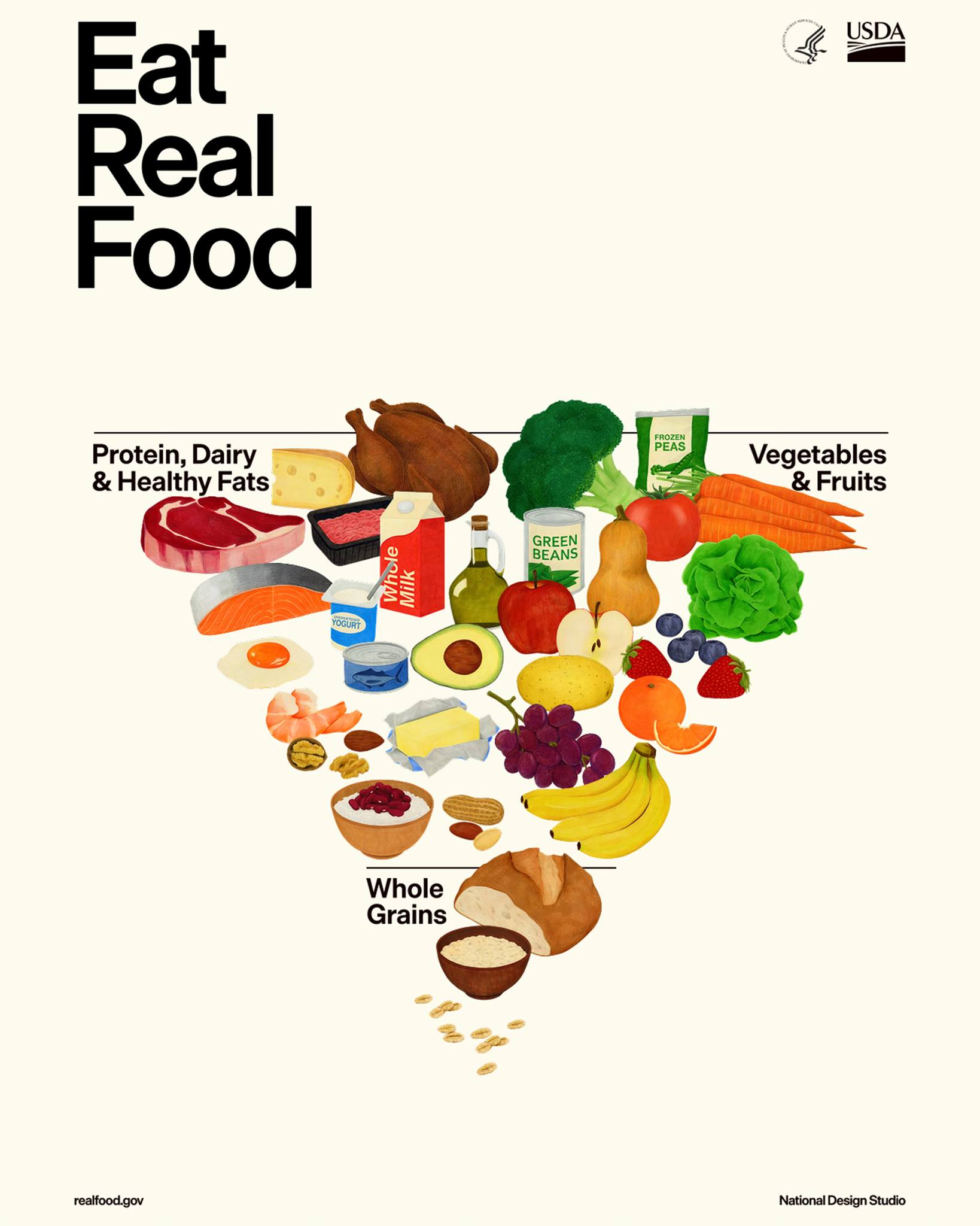 新版「食物金字塔」。（翻攝自FB@The White House）